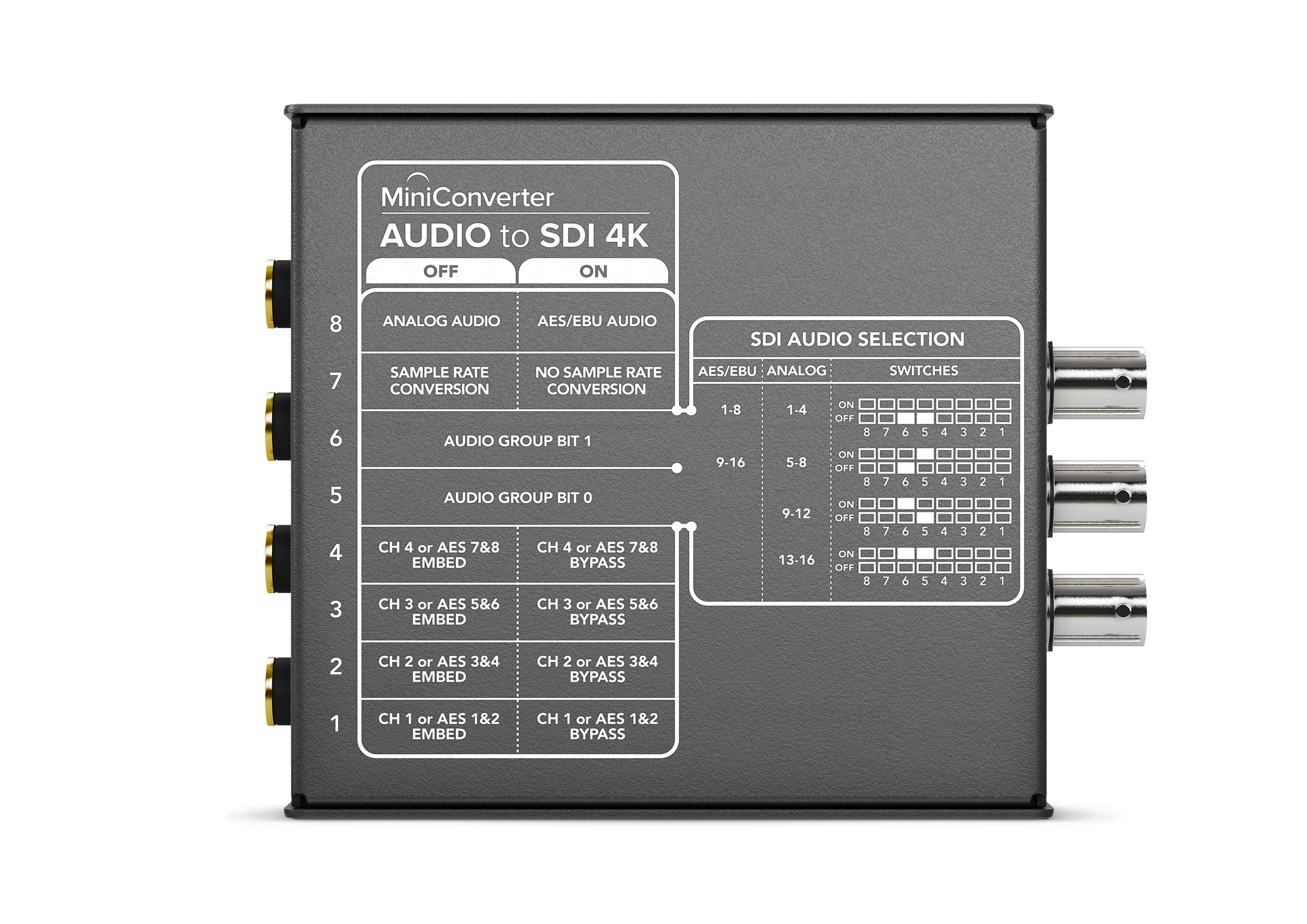 Mini Converter Audio to SDI 4K