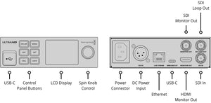 Blackmagic Design Wed Presenter 4K I/O configuration